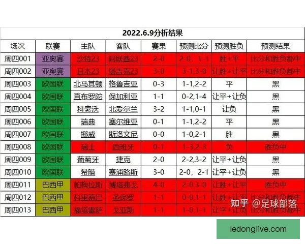世界杯精彩竞猜赛事现场直播与实时分析全攻略