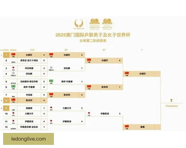 2026年世界杯赛程全解析各阶段赛事安排与比赛时间一览