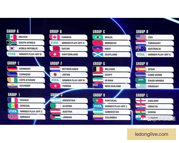 2026年世界杯赛程全解析各阶段赛事安排与比赛时间一览