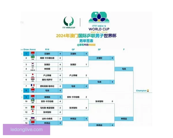 2026年世界杯赛程全面解析 各大赛事时间与对阵安排一览