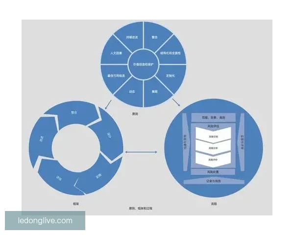 全面解析体育竞猜平台发展趋势与风险管理策略