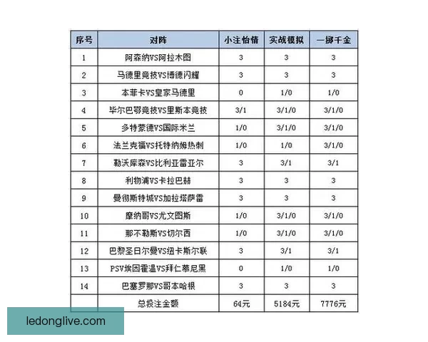 权威体育竞猜平台实时赛事分析与投注技巧全面指南