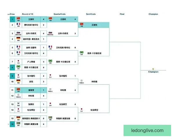 世界杯竞猜赛事直播精彩解析与热门对阵全程预测指南