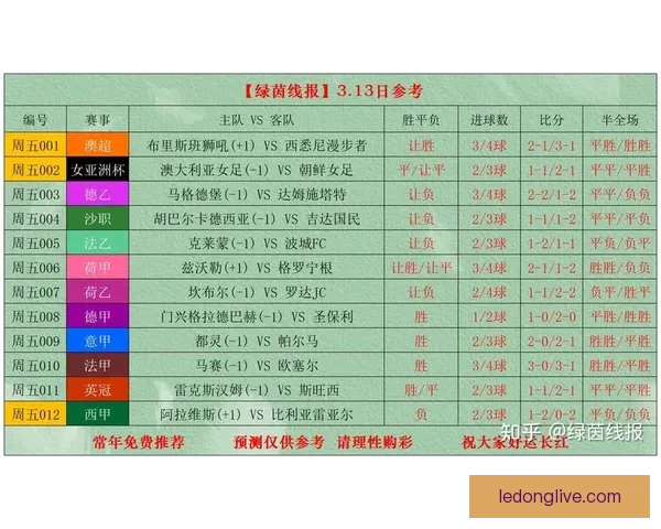 权威足球竞猜官网全新玩法解析与赛事投注指南