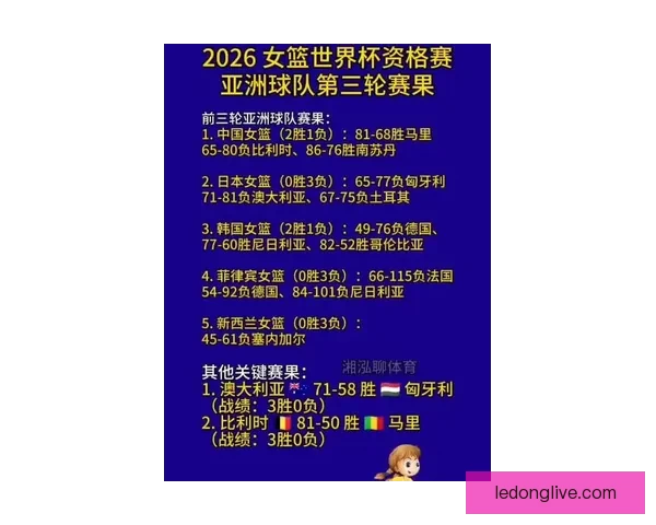 2026年世界杯赛果全览及各场比赛比分详细汇总