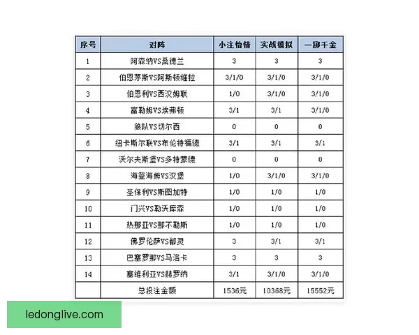 权威体育竞猜平台实时赛事分析与投注技巧全面指南