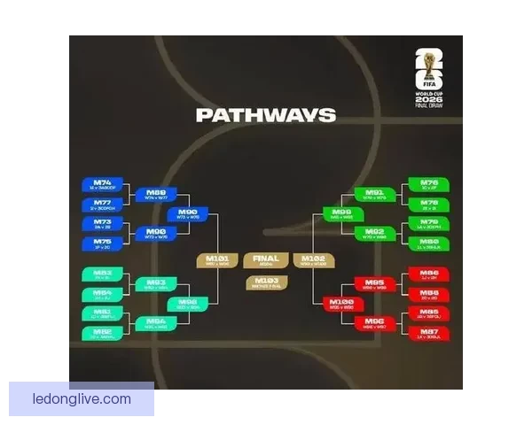 2026年世界杯赛果全览及各场比赛比分详细汇总