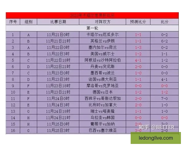 掌握世界杯竞猜比分规则与实战技巧提升预测准确率深度攻略完整版